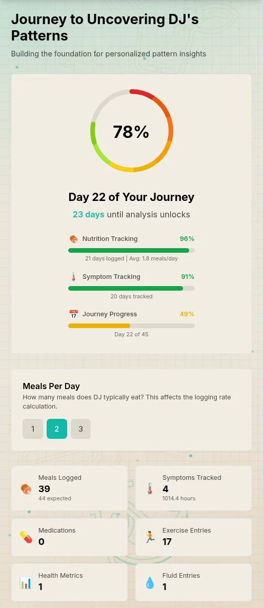 Pattern analysis and journey progress